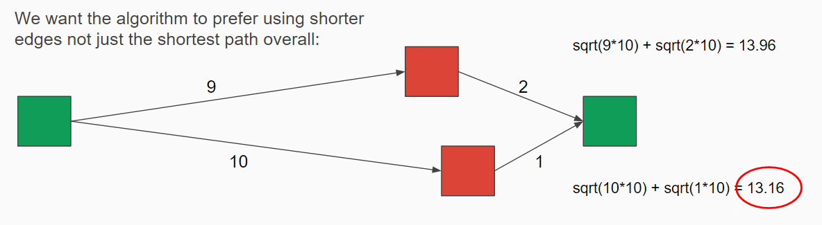 edge_weights