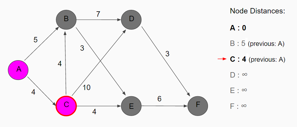 example2