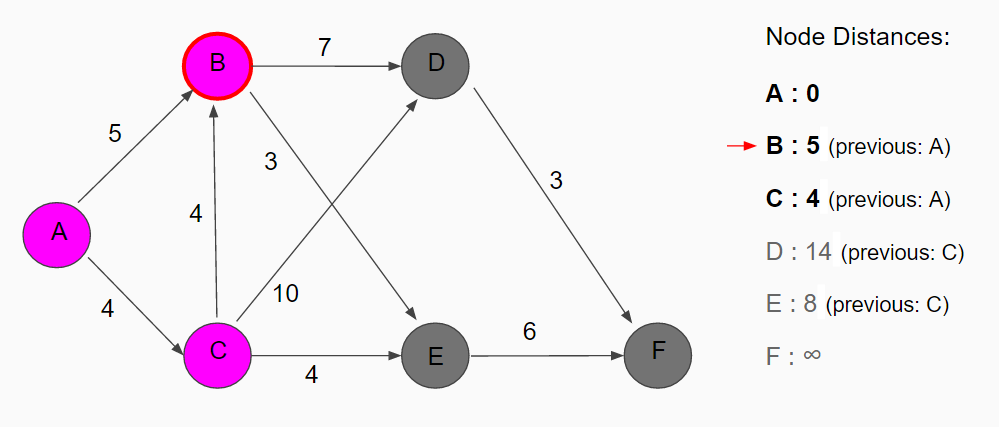 example3