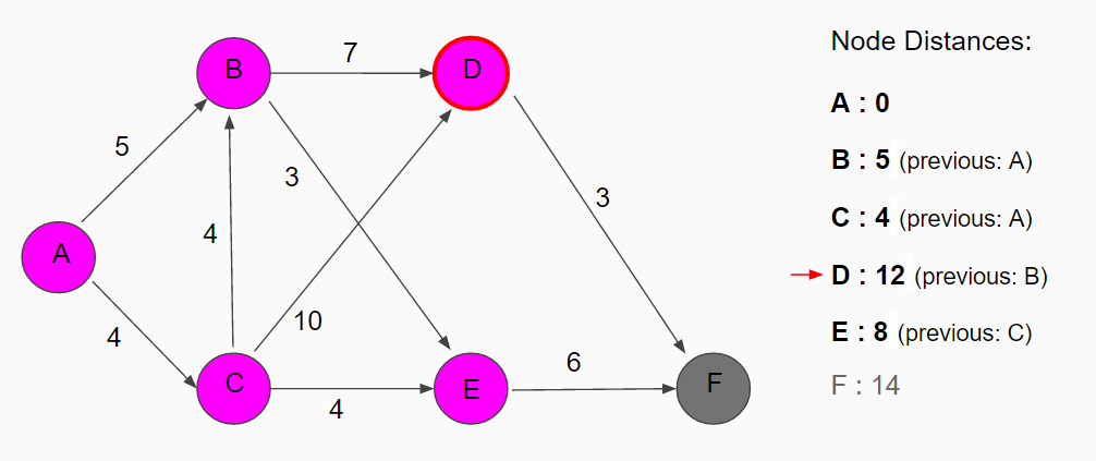 example5