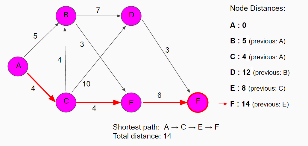 example6